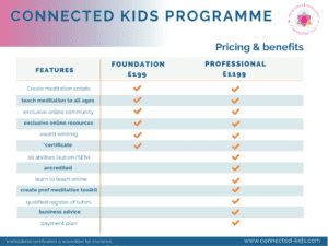 pricing table for connected kids programme