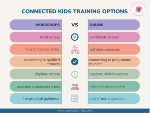comparison table for connected kids programme