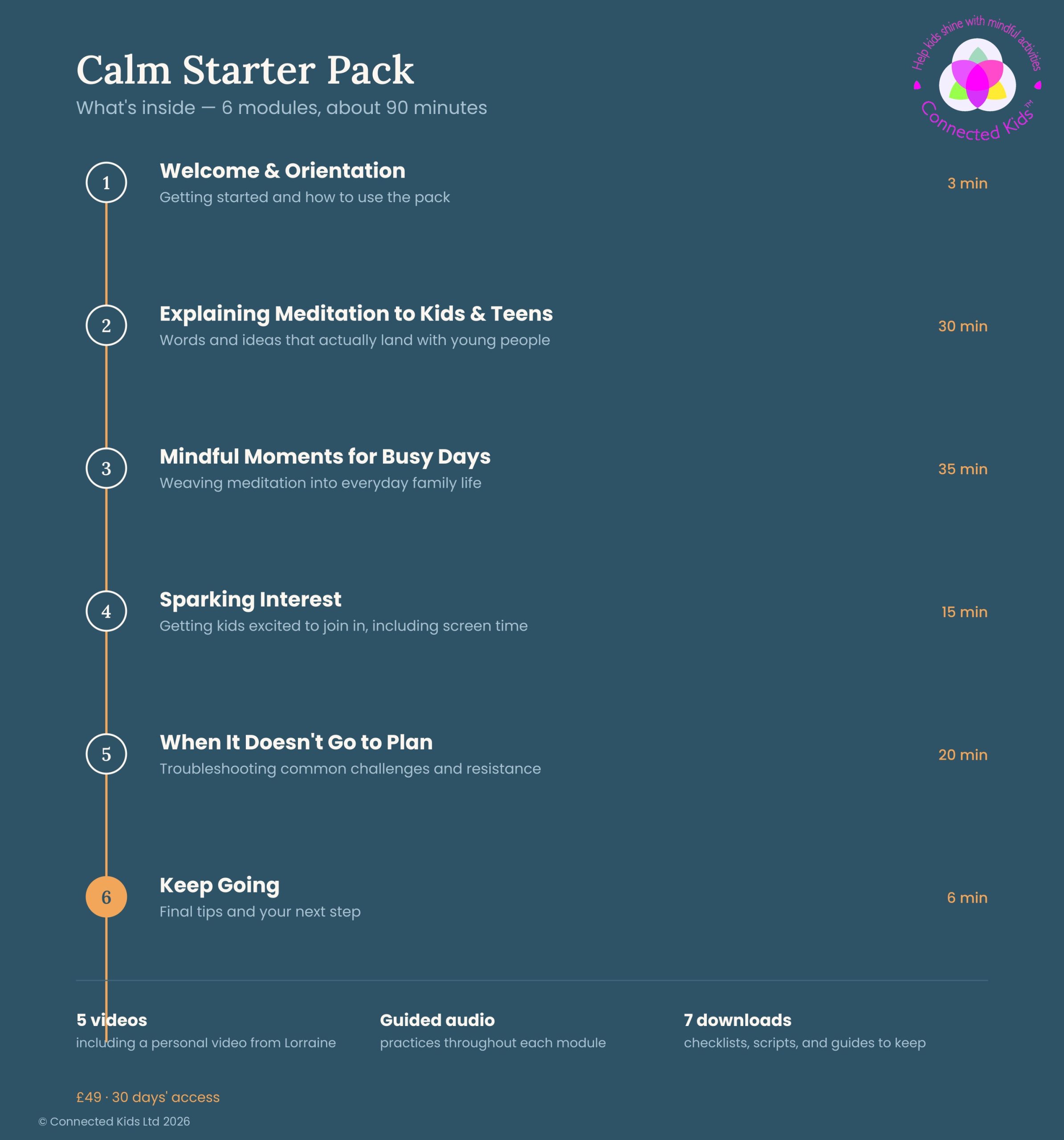 Calm Starter Pack Modules listing - Connected Kids